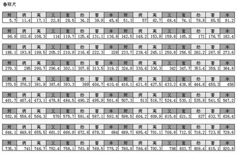 線上文公尺查詢系統|鲁班尺吉数查询——鲁班尺吉数在线查询